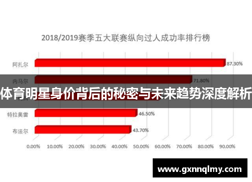 体育明星身价背后的秘密与未来趋势深度解析