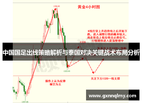 中国国足出线策略解析与泰国对决关键战术布局分析