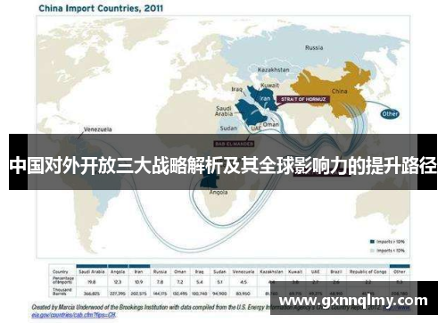 中国对外开放三大战略解析及其全球影响力的提升路径