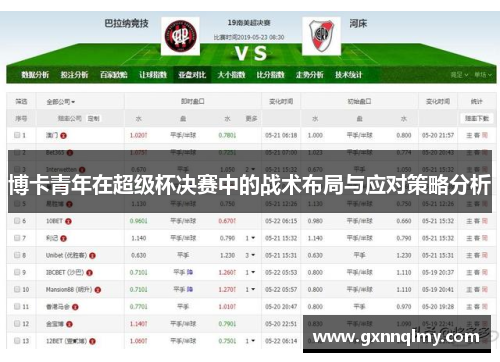 博卡青年在超级杯决赛中的战术布局与应对策略分析