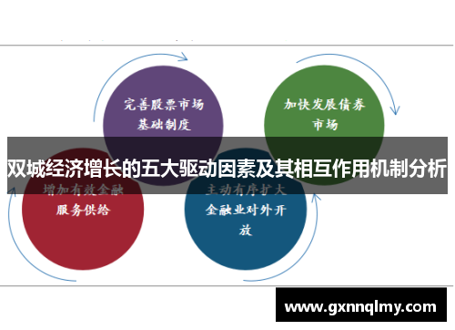 双城经济增长的五大驱动因素及其相互作用机制分析