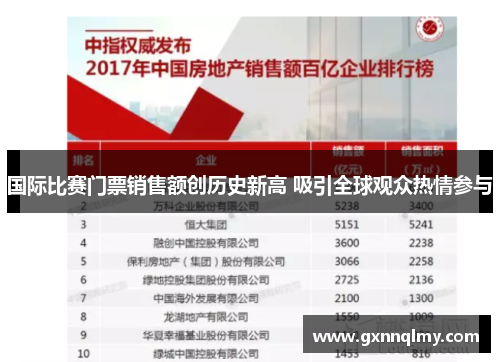 国际比赛门票销售额创历史新高 吸引全球观众热情参与