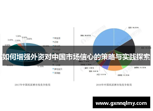 如何增强外资对中国市场信心的策略与实践探索