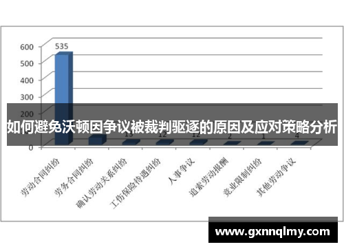 如何避免沃顿因争议被裁判驱逐的原因及应对策略分析