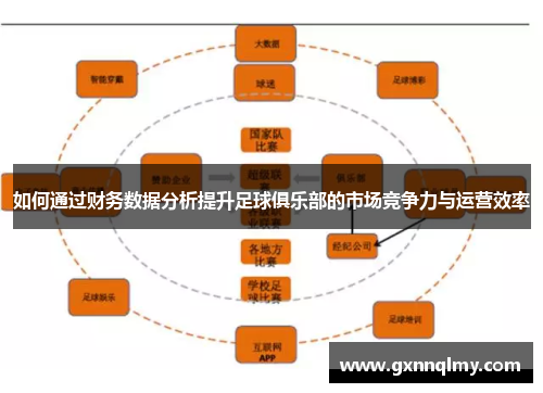如何通过财务数据分析提升足球俱乐部的市场竞争力与运营效率