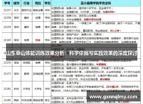 山东泰山体能训练效果分析：科学依据与实践效果的深度探讨